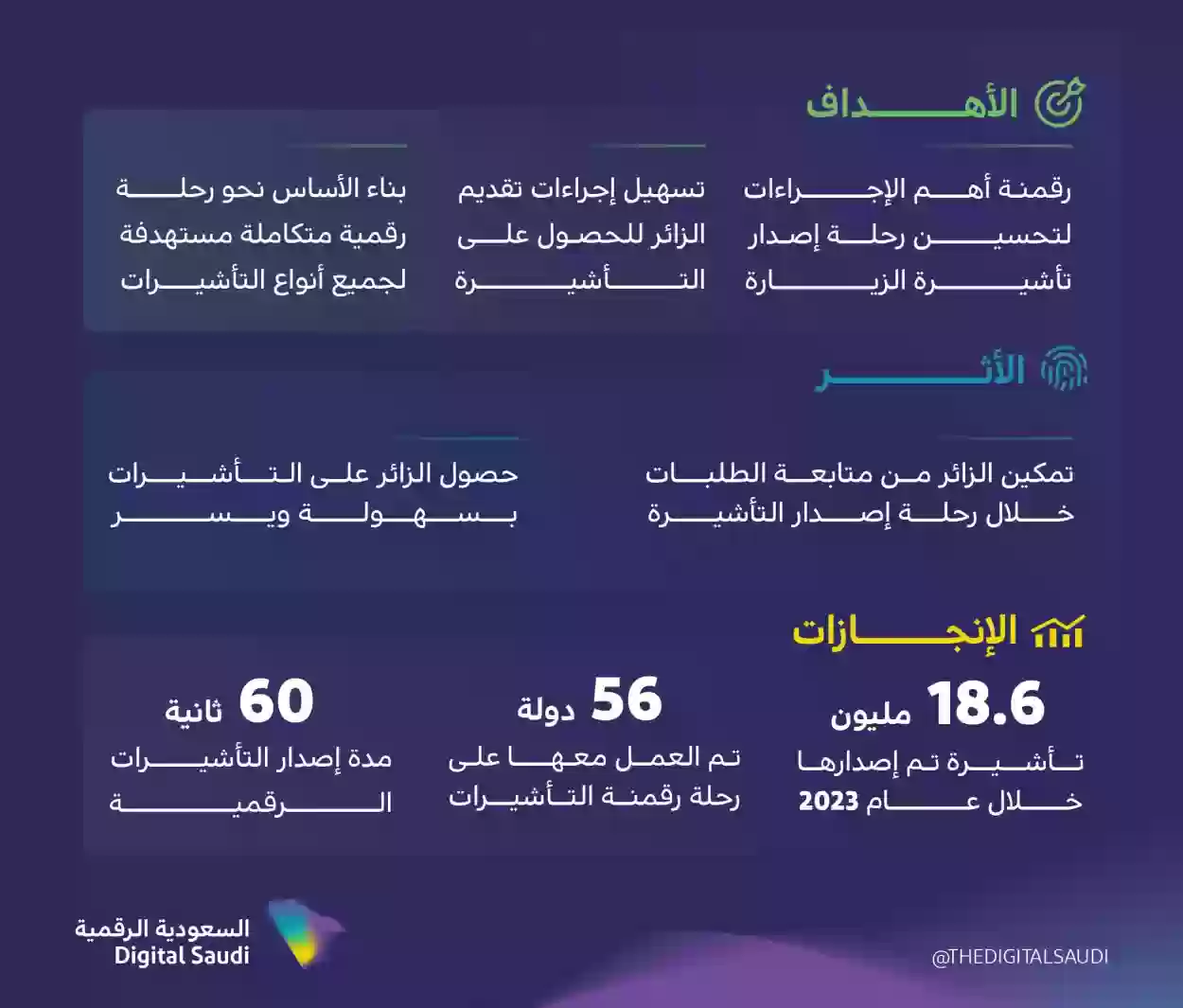 الخارجية السعودية تطلق منصة جديدة للتأشيرات