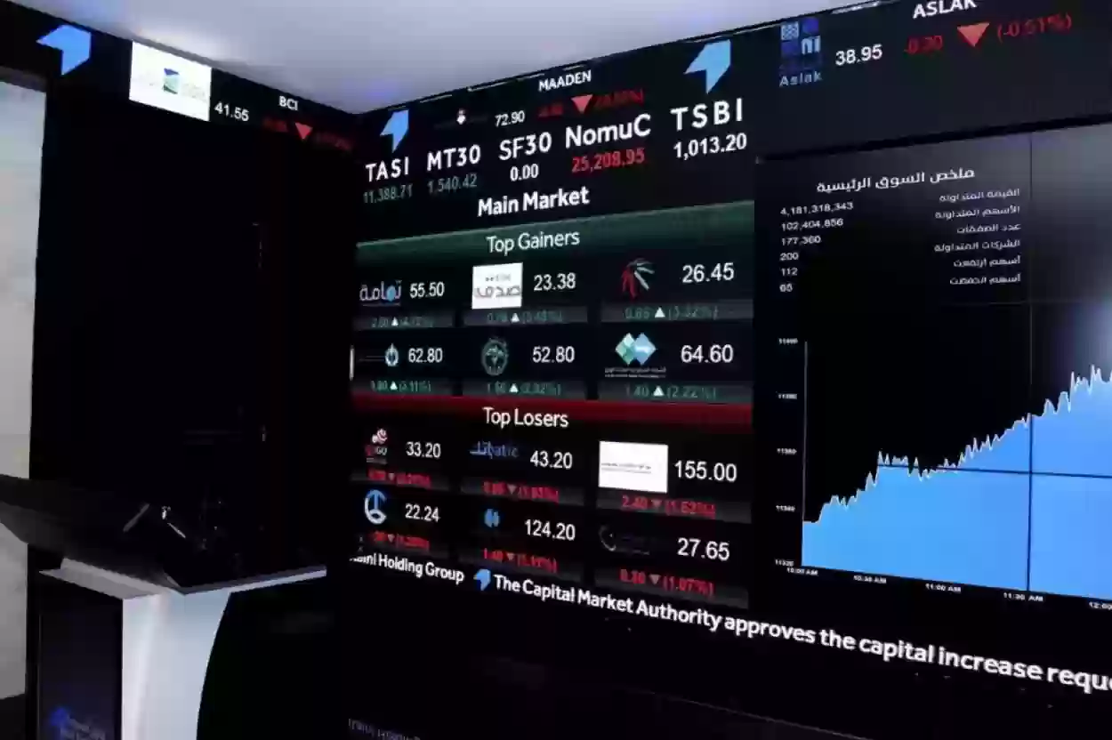 انخفاض مفاجئ في سهم مجموعة إم بي سي إليك حركة البورصة